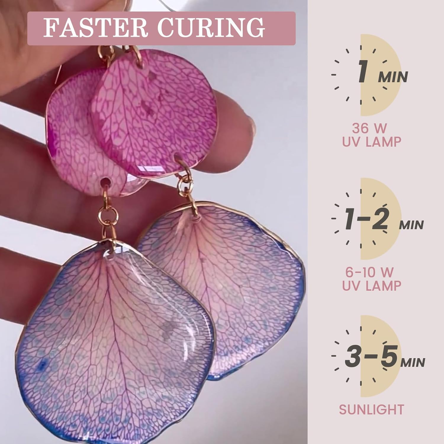 Crystal Clear&Low Odor,UV Ligh - đánh giá và giá Uv Resin Clear Hard