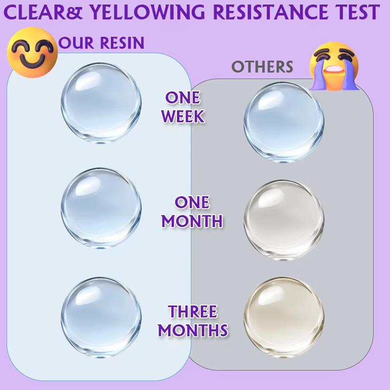 200/500g UV Resin Kit, Upgrade - đánh giá và giá Uv Resin Clear Hard