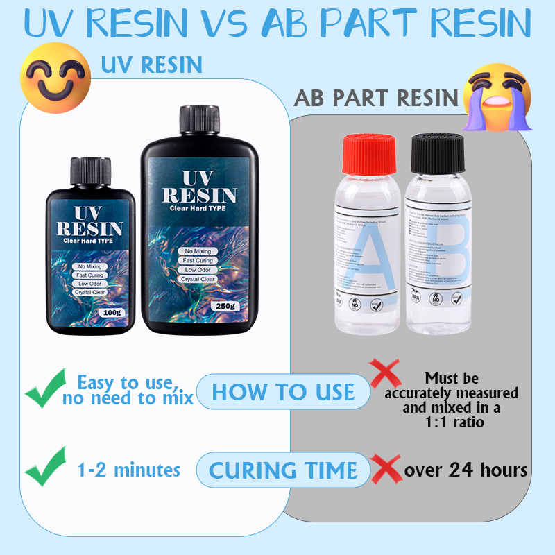 100g/250g Clear UV Resin Hard  - đánh giá và giá Uv Resin Clear Hard