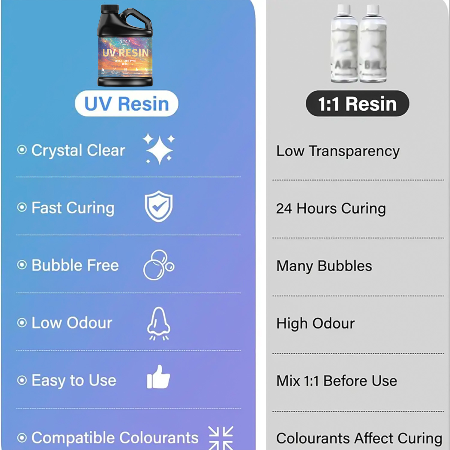 100/200/500/1000g UV Epoxy Res - đánh giá và giá Uv Resin Clear Hard